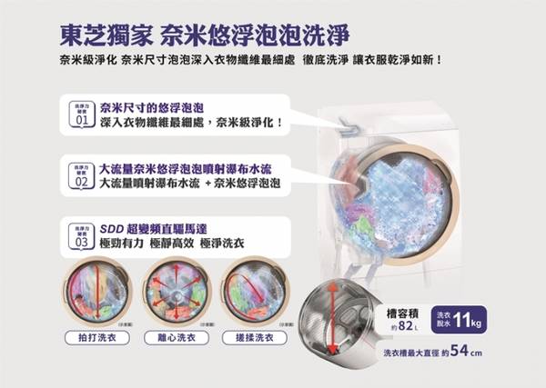 東芝洗衣機 雙瀑布極淨洗 